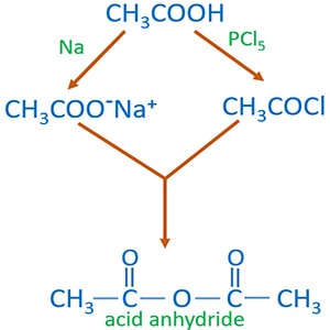 Synthesis acid anhydride from carboxylic acids